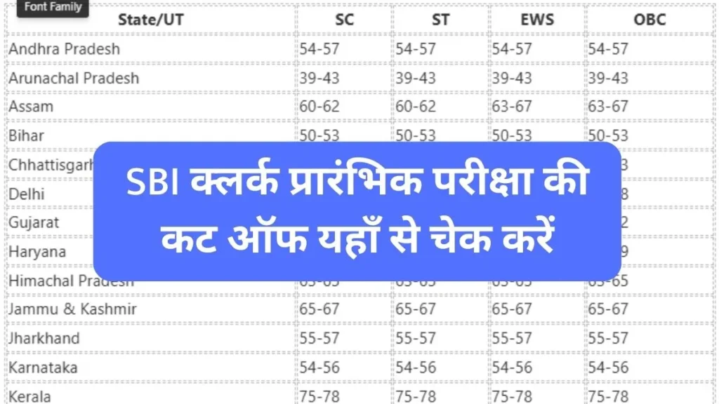 SBI Clerk Cut Off 2025 : एसबीआई क्लर्क प्रारंभिक परीक्षा की कट ऑफ यहाँ से चेक करें 2 SBI Clerk Cut Off 2025